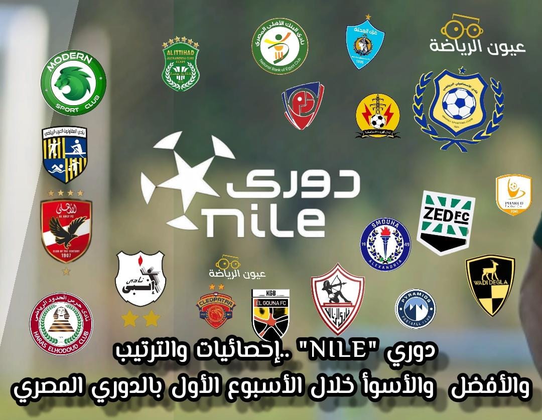 دوري “NILE” ..إحصائيات والترتيب والأفضل  والأسوأ خلال الأسبوع الأول بالدوري المصري  