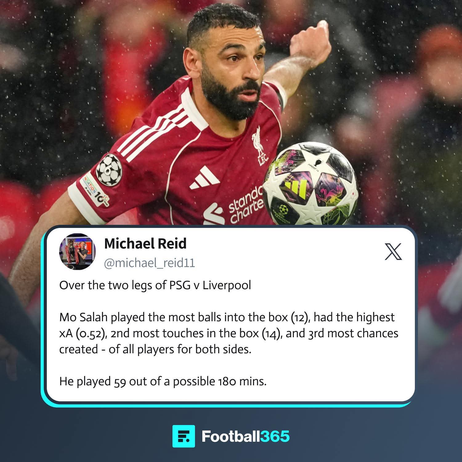 صلاح افضل لاعب فى مجموع مباراتي باريس و ليفربول