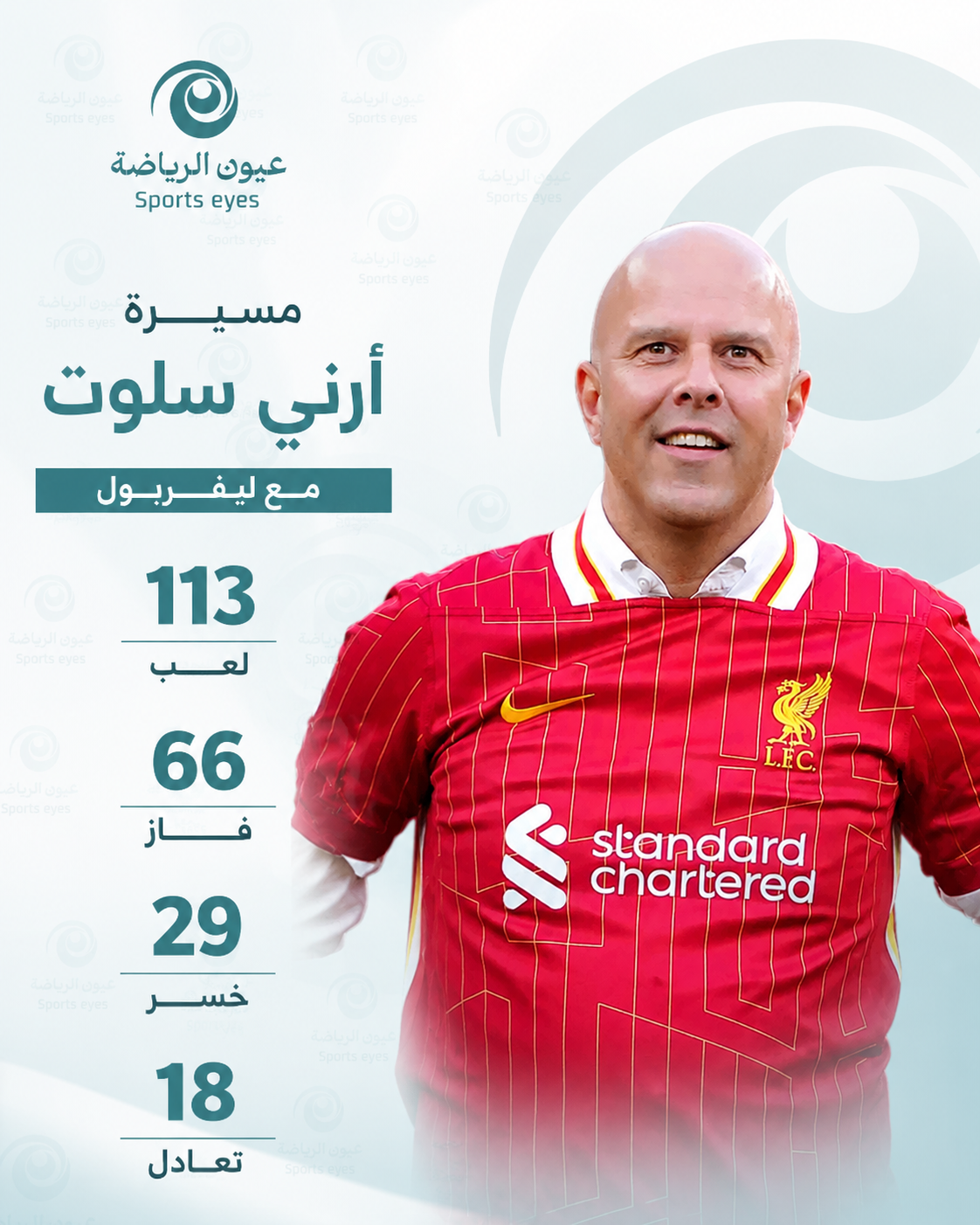أخيرًا.. أرني سلوت خارج ليفربول