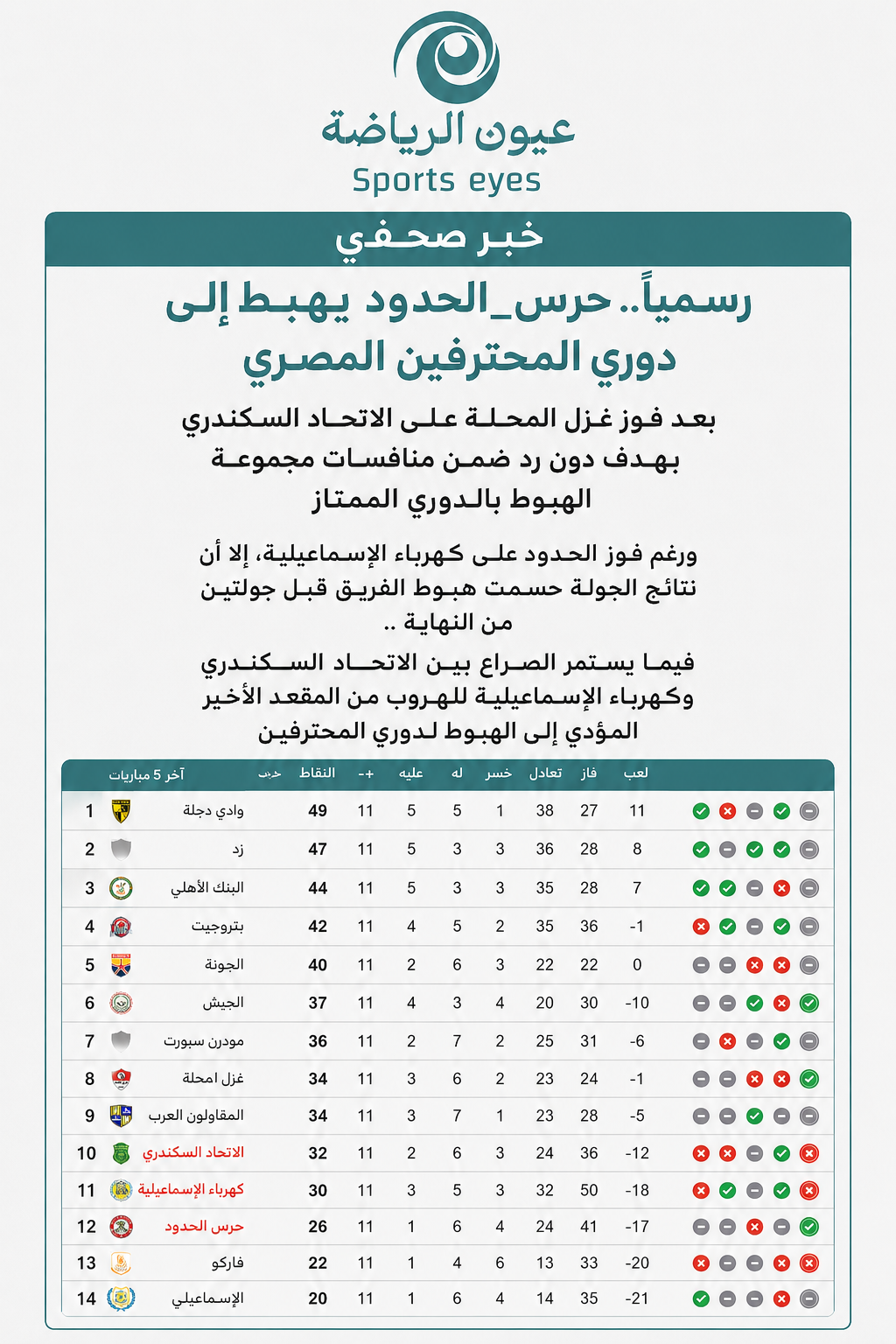 تعرف على ترتيب جدول الدوري لمجموعة صراع الهبوط بعد الجولة 11