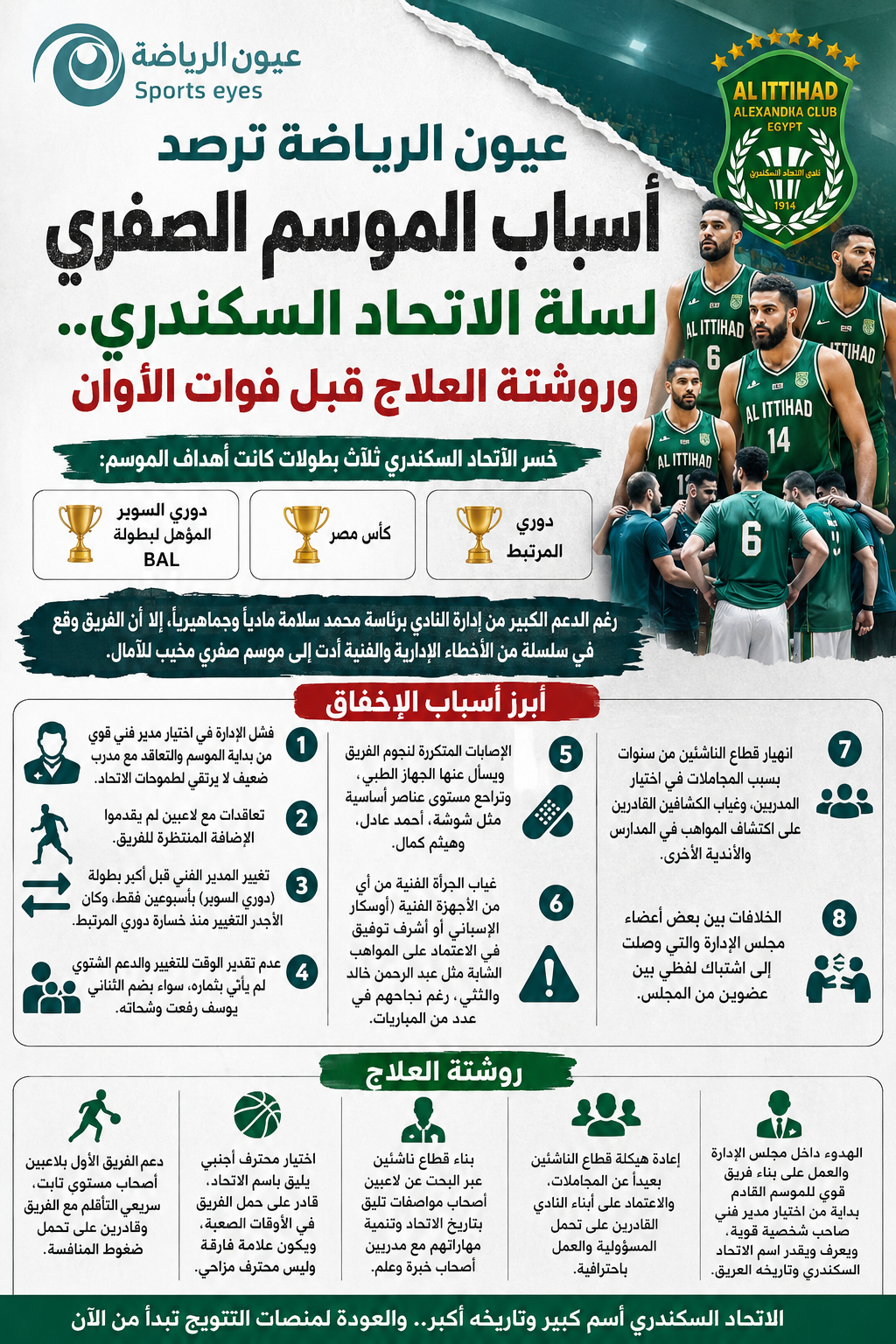 عيون الرياضة ترصد أسباب الموسم الصفري لسلة الاتحاد السكندري.. وروشتة العلاج قبل فوات الأوان
