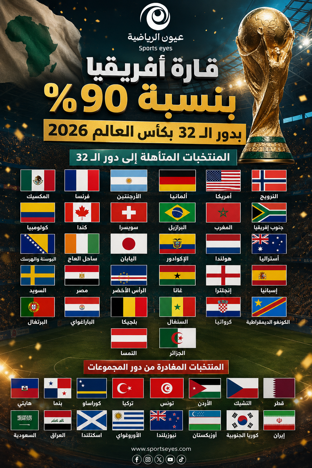 قارة أفريقيا تفرض هيمنتها.. 9 منتخبات تبلغ دور الـ32 بكأس العالم 2026
