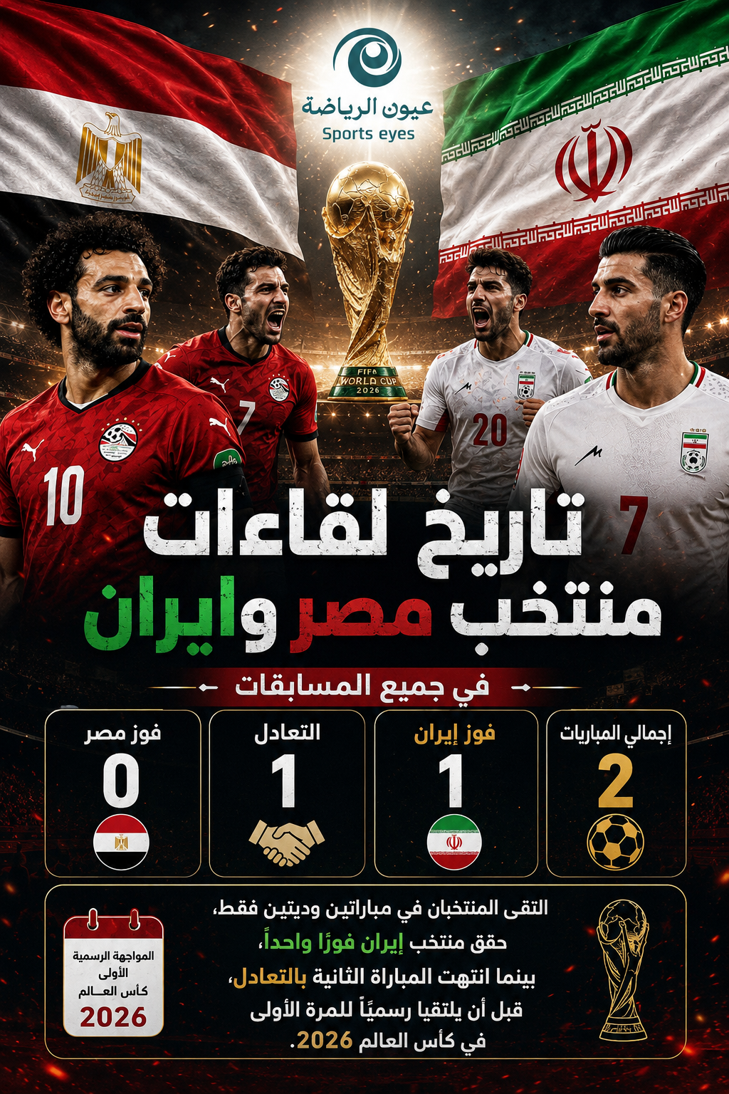 تعرف على تاريخ مواجهات منتخب مصر والمنتخب الإيراني ونتائج تلك اللقاءات