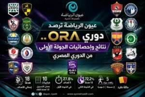 دوري ORA.. نتائج وإحصائيات الجولة الأولى من الدوري المصري