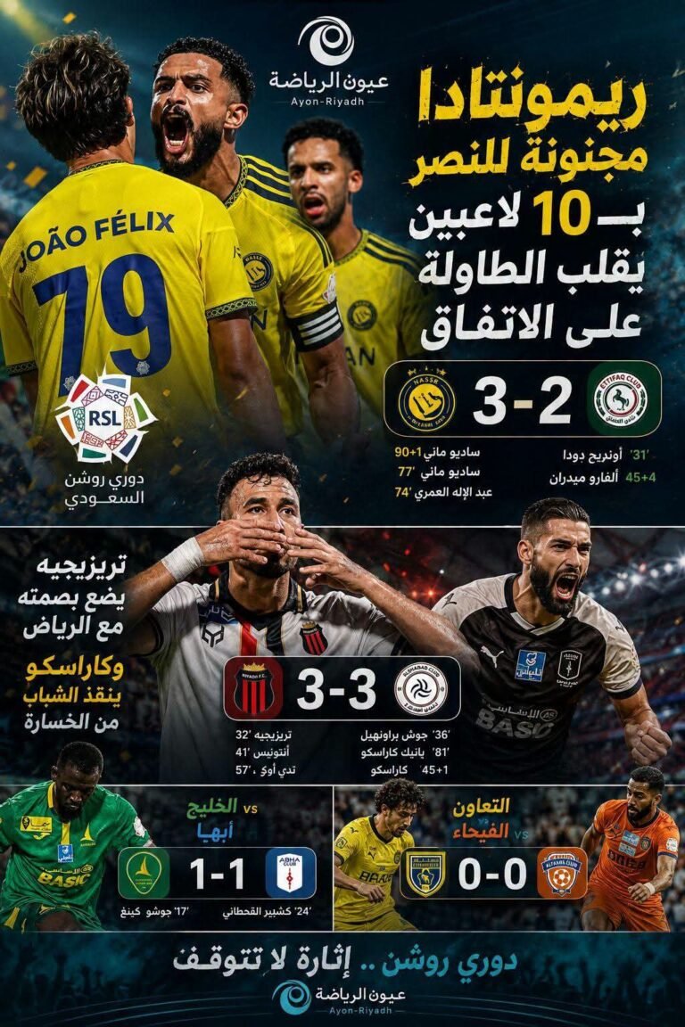 دوري روشن.. «ريمونتادا» مثيرة للنصر بـ10 لاعبين تقلب الطاولة على الاتفاق.. وتريزيجيه يقود الرياض لتعادل مجنون أمام الشباب