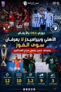 دوري ORA.. بالأرقام والظواهر: بيراميدز والأهلي بالعلامة الكاملة وحسام حسن يتصدر سباق الهدافين