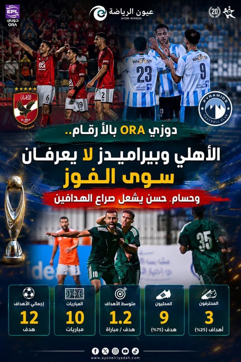 دوري ORA.. بالأرقام والظواهر: بيراميدز والأهلي بالعلامة الكاملة وحسام حسن يتصدر سباق الهدافين