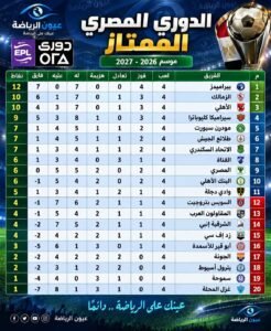 بيراميدز على القمة والمطاردة تشتعل.. تعرف على ترتيب دوري ORA بعد نهاية الجولة الرابعة