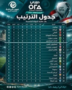 تعرف على ترتيب دوري ORA المصري بعد نهاية الجولة الخامسة.. بيراميدز بالعلامة الكاملة والاتحاد يقتحم السداسي