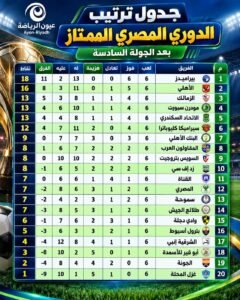 دوري ORA.. بيراميدز يغرد على القمة والأهلي يطارده والاتحاد السكندري خامسًا بعد الجولة السادسة