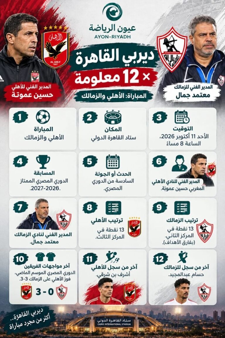 ديربي القاهرة يشتعل الليلة.. 12 معلومة ترسم ملامح قمة الأهلي والزمالك في دوري ORA