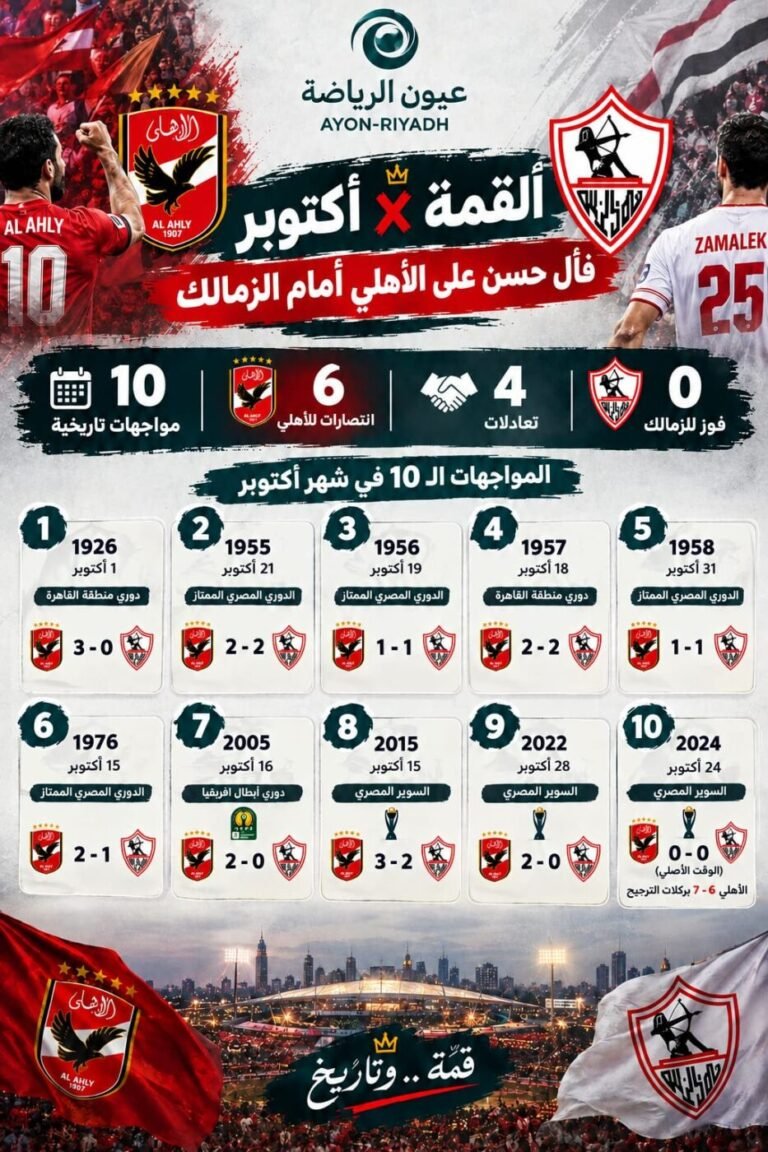 القمة × أكتوبر.. فأل حسن على الأهلي أمام الزمالك
